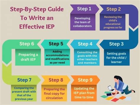 msde iep|indiana iep guidelines.